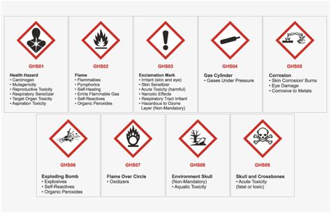 And Ghs Pictograms Ghs Pictogram Chart Png Image Transparent Png Images