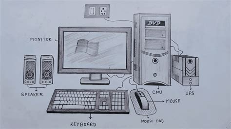 How To Draw Desktop Computer Step By Step Very Easy Methodcomputer