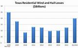 Texas Windstorm Insurance Claims
