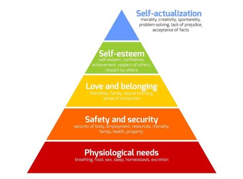 What Is Self Actualization And How To Know If You Are Reaching It