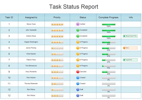 Project Status Report Dashboard Template Templates Example