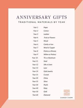 Wedding Anniversary Gifts By Year Anniversary Gifts Marriage