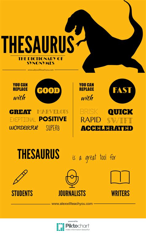 How to use a thesaurus | Thesaurus, Efl teaching, Esl teaching