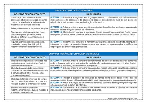 Plano De Aula Do O Ano Do Ensino Fundamental Ensino Relacionado Sexiz Pix