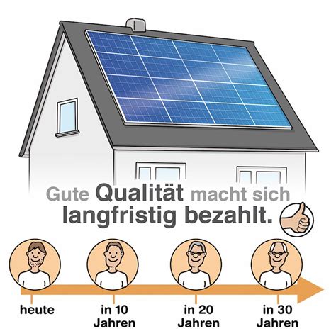 Photovoltaik Wirtschaftlichkeit Kosten Rendite Einer Solaranlage