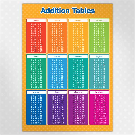 Multiplication Chart 80×80 Printable Multiplication Flash Cards