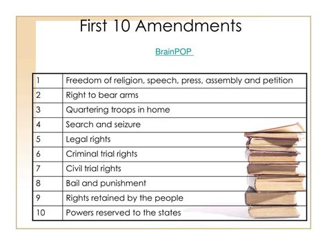 30 Best Ideas For Coloring The Ten Amendments