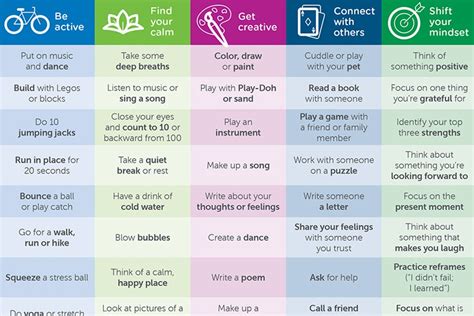 Types Of Coping Skills Chart