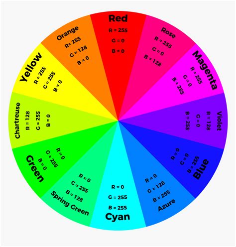 Color Wheel With Hex Codes Ideas Of Europedias