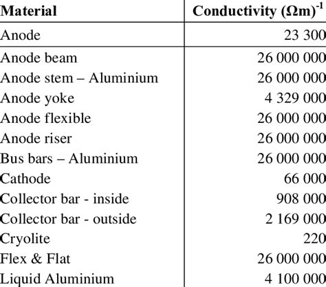 Material Specification Download Table