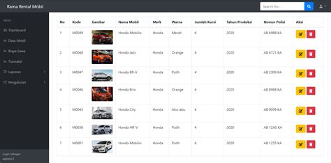 Download Aplikasi Rental Mobil Berbasis Web Kelas Programmer