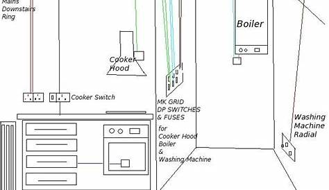 Kitchen Wiring Diagram Uk : Guide to Home Electrical Wiring: Fully