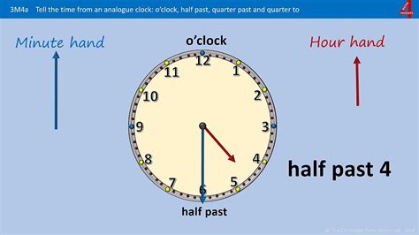 1 learning to tell the time o clock half past quarter past quarter to youtube