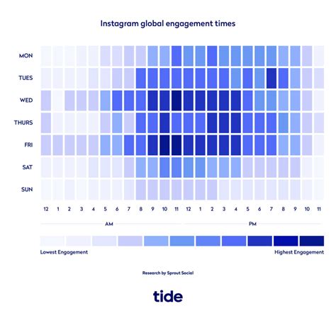 Whats The Best Time To Post On Instagram In The Uk Tide Business