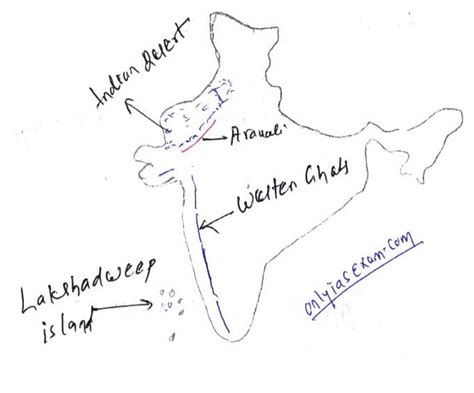 भारत के मानचित्र पर भारतीय रेगिस्तान पश्चिमी घाट और लक्षद्वीप द्वीपों को दर्शाए। ~ Civil
