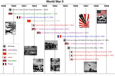 Wwii Timeline Homeschool Pinterest