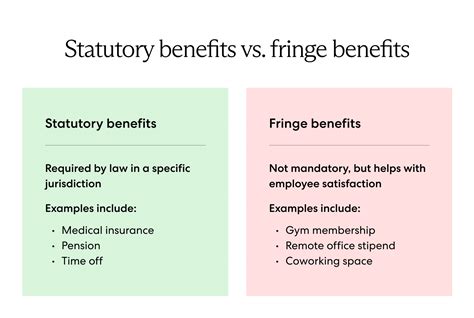 What Are Fringe Benefits Definition And Examples