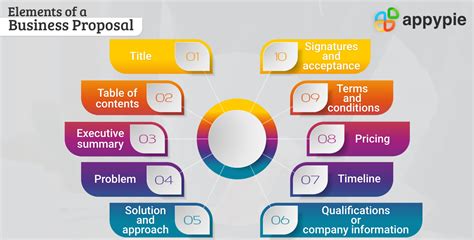 What Is A Business Proposal How To Write A Business Proposal Appy Pie