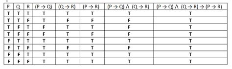 60 Free Mathematical Truth Table Pdf Printable Docx Download Zip