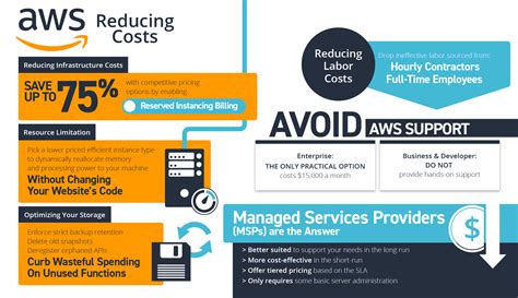 Ways To Reduce Aws Costs And Save Money Arcane Strategies