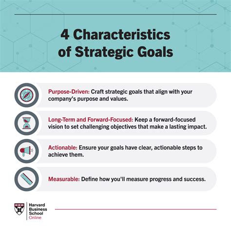 How To Set Strategic Planning Goals Hbs Online