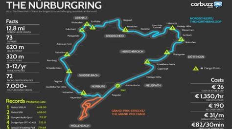 Nürburgring Slot Cars Race Cars Eifel Germany Infographic Map