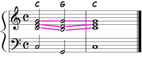 Chord Progressions Voice Leading Piano Ology