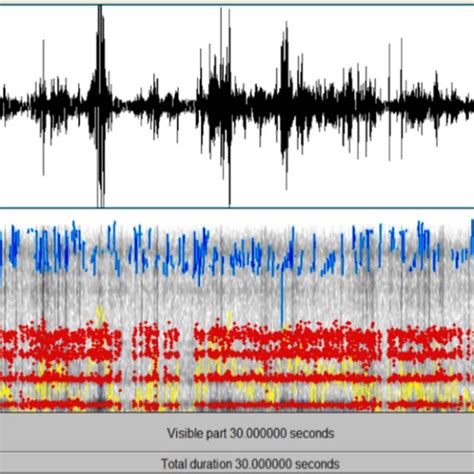 Spectrogram Of The Audio File Cloudburst Download Scientific Diagram