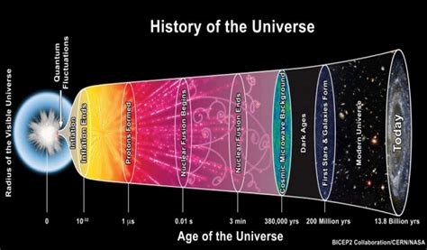 Universe Expanding More Rapidly Than Previously Thought New Research