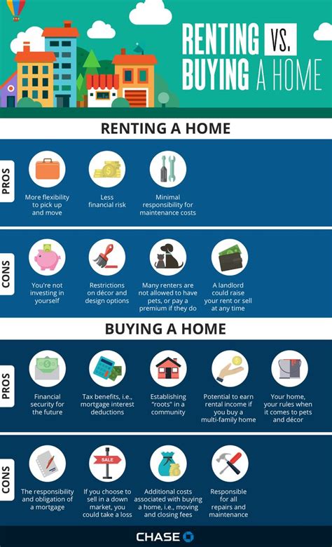 Renting Vs Buying A Home Which Is Best For You Renting Vs Buying