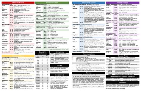 Pdf Dm Screen For Dnd 5e 5th Edition With Fillable Party