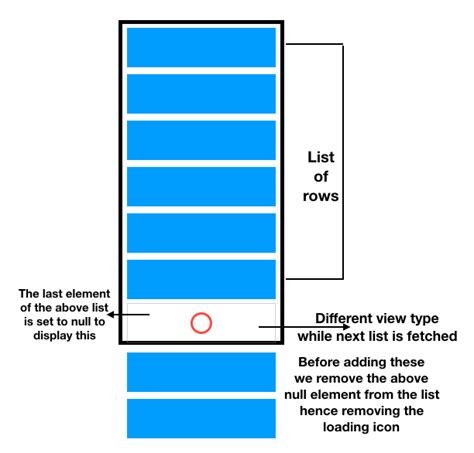 Android Recyclerview Load More Endless Scrolling Journaldev