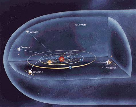 Paths Of The Pioneer 10 And 11 Voyager 1 And The Planetary Society