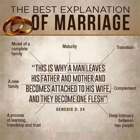 Pin By Wigg On Love And Marriage Quotes Marriage Relationship Christian Marriage