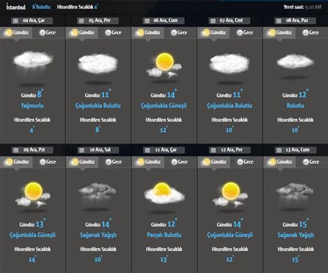 Accuweather'ın i̇stanbul, i̇stanbul, türkiye için genişletilmiş günlük hava tahminleriyle, önümüzdeki saat ve günlerdeki hava durumuyla ilgili bilgi sahibi olun. Hava durumu: Meteoroloji'den kuvvetli rüzgar ve sağanak ...