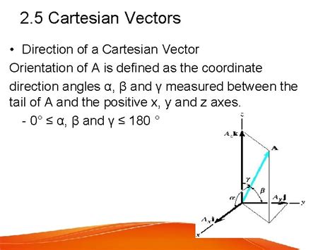 Chapter 2 Force Vectors Engineering Mechanics Statics Ahmad