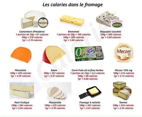 Calories Des Fromages