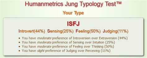 Jung Typology Test