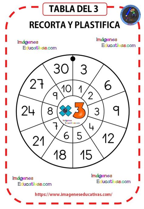 Cuadernillo De Las Tablas De Multiplicar Orientacion Andujar