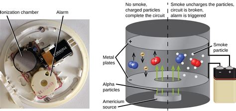 Uses Of Radioisotopes Chemistry