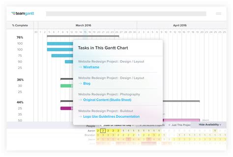 Download Gantt Chart C Program | Gantt Chart Excel Template