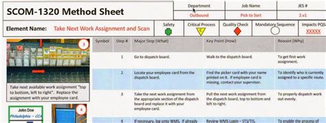 Method Sheets Digital Work Instructions