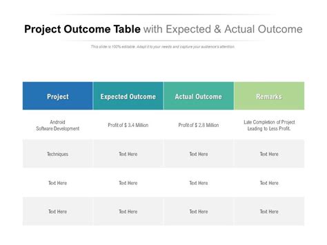 Project Outcome Table With Expected And Actual Outcome Ppt Images