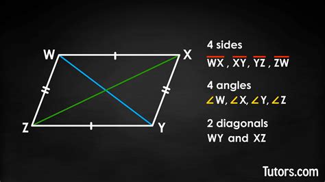 What is a Parallelogram? (Definition & Properties) // Tutors.com