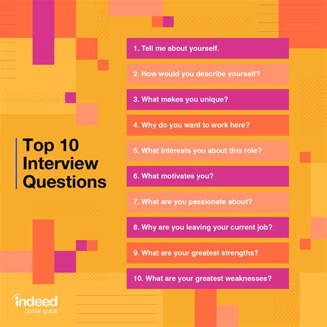 Common Job Interview Questions And Answers With Tips Indeed Com