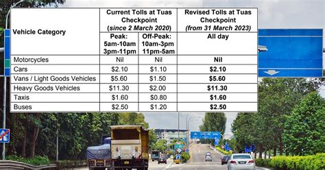 Everything About The New Toll Charges At Tuas Checkpoint From 31 March