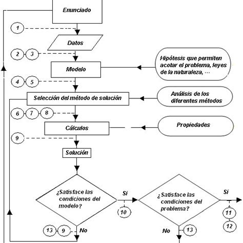 Diagrama De Flujo Practica 2 Laboratorio De Quimica Bioorganica Images