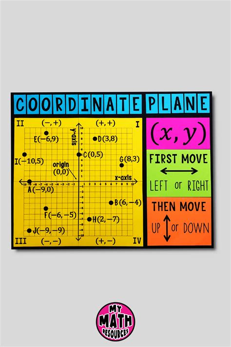 My Math Resources 4 Quadrant Coordinate Plane Poster Middle School