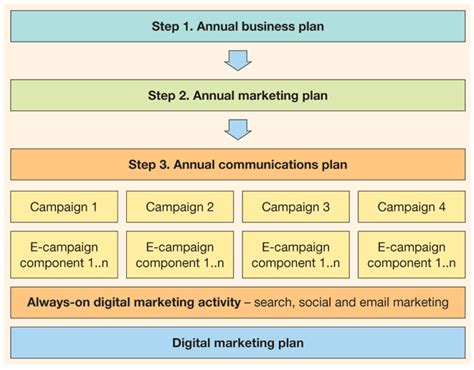 Marketing Plan Smart Insights