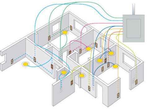 The standard financial state brass edm electrical wiring diagram for house is rather cost effective and particularly the choice of cost mindful. Home Wiring Service, Electrical Wiring Services - R. K ...